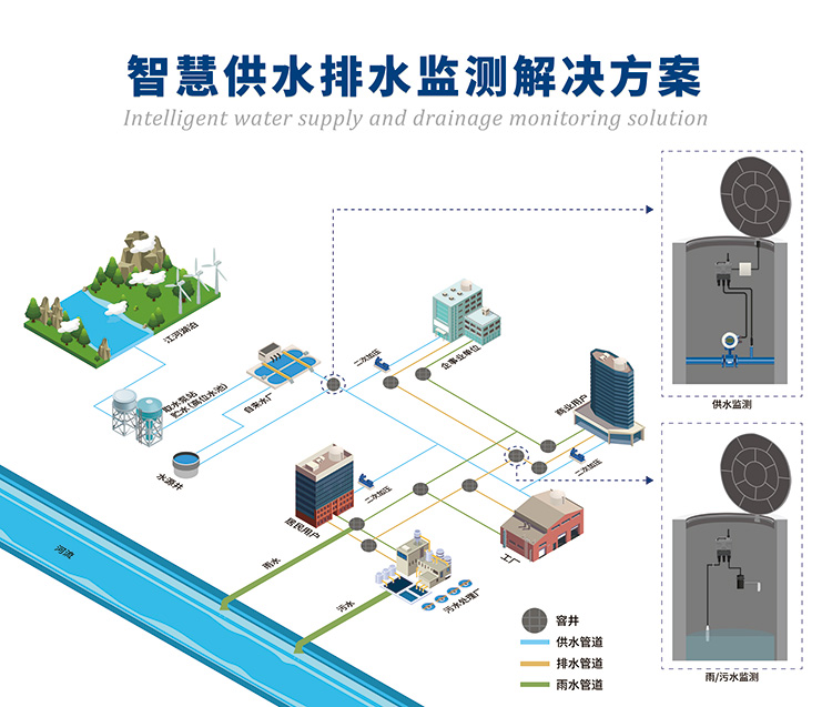 智慧水务监测方案