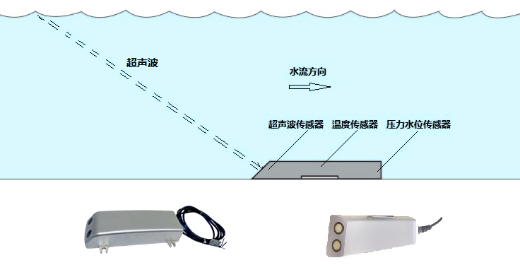 I2C数字化输出传感器的应用与编程