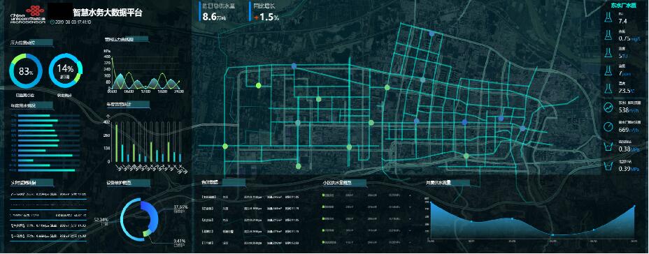 智慧管网|智慧城市